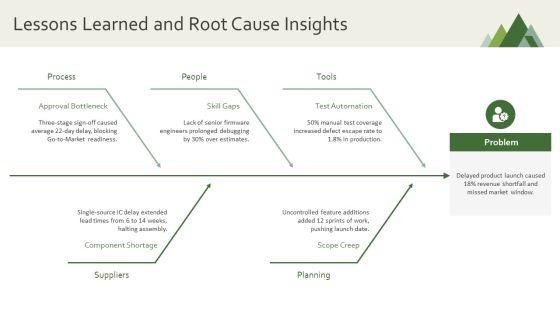 Key Accomplishments PPT Outline VM