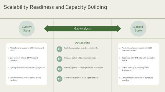 Key Accomplishments PPT Outline VM