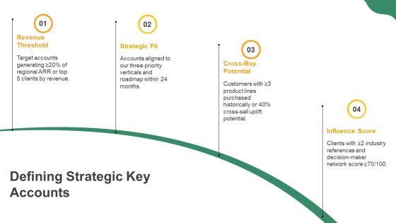 Key Account Management Framework PPT Presentation VM