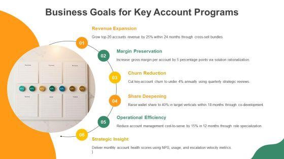 Key Account Management Framework PPT Presentation VM