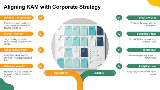 Key Account Management Framework PPT Presentation VM