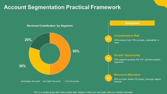 Key Account Management Framework PPT Presentation VM