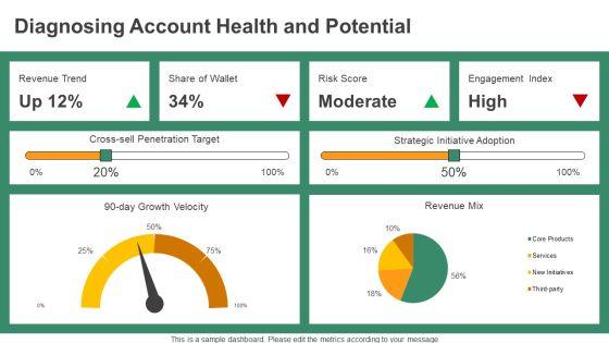 Key Account Management Framework PPT Presentation VM