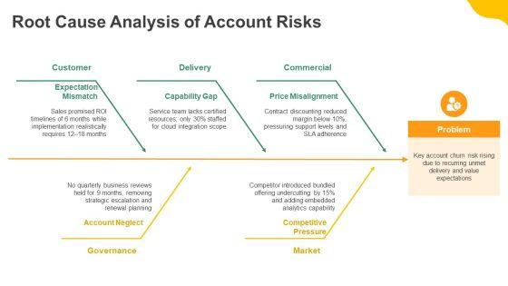 Key Account Management Framework PPT Presentation VM