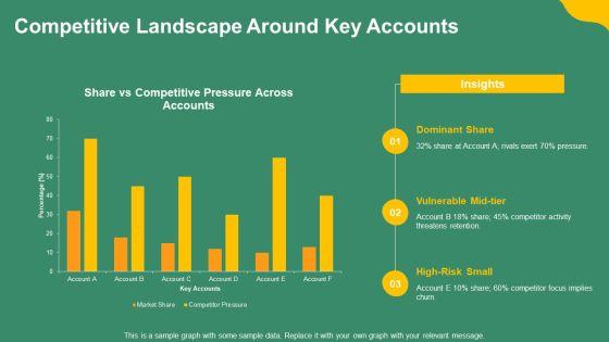 Key Account Management Framework PPT Presentation VM