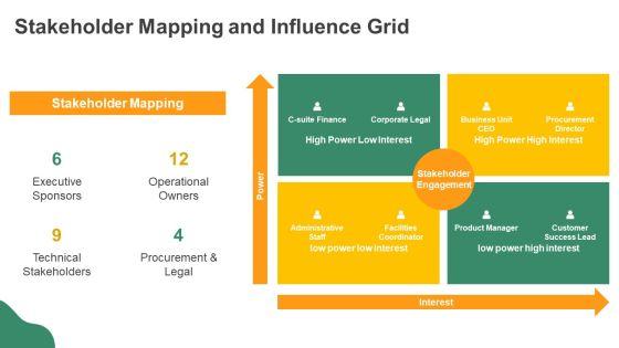 Key Account Management Framework PPT Presentation VM