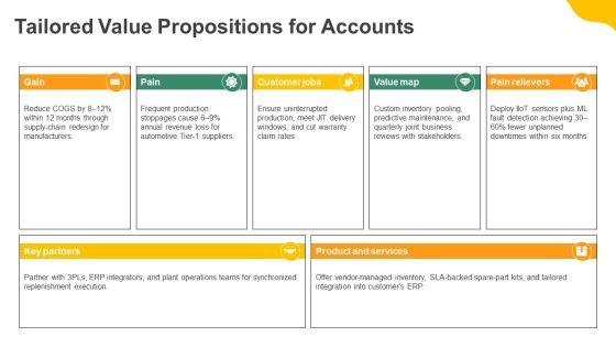 Key Account Management Framework PPT Presentation VM