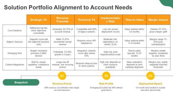 Key Account Management Framework PPT Presentation VM
