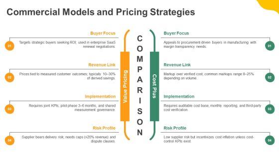 Key Account Management Framework PPT Presentation VM