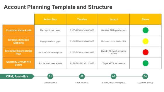 Key Account Management Framework PPT Presentation VM