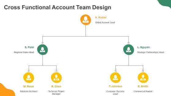 Key Account Management Framework PPT Presentation VM
