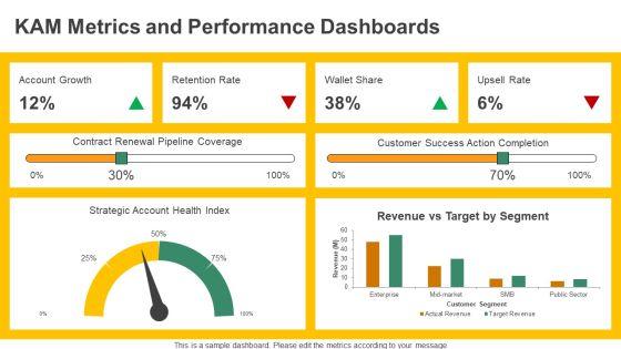 Key Account Management Framework PPT Presentation VM