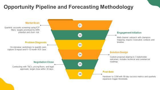 Key Account Management Framework PPT Presentation VM