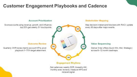Key Account Management Framework PPT Presentation VM