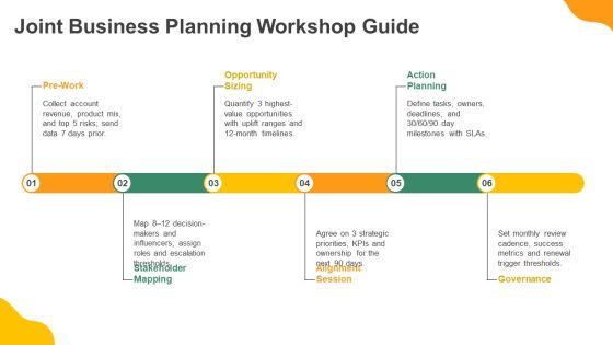 Key Account Management Framework PPT Presentation VM