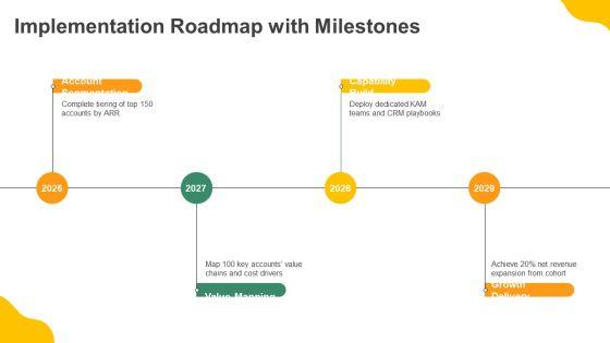 Key Account Management Framework PPT Presentation VM