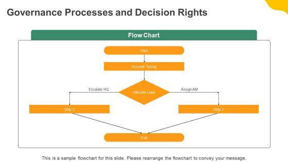 Key Account Management Framework PPT Presentation VM