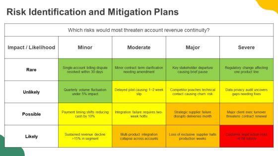 Key Account Management Framework PPT Presentation VM