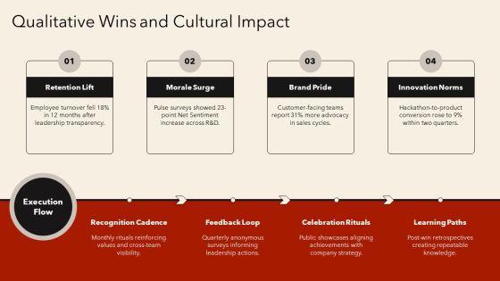 Key Achievements For Corporate Achievement Recognition PPT Example VM