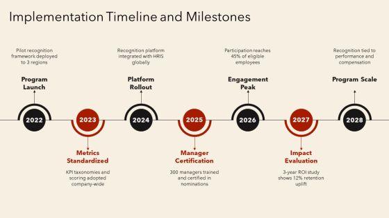 Key Achievements For Corporate Achievement Recognition PPT Example VM