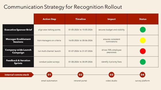 Key Achievements For Corporate Achievement Recognition PPT Example VM