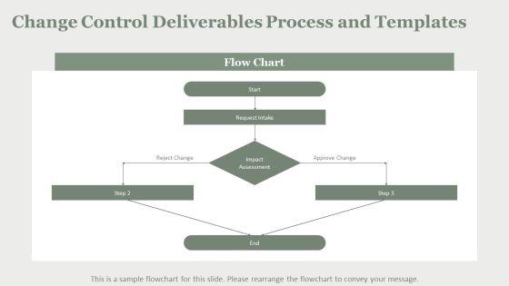 Key Deliverables In Project Management PPT Example VM