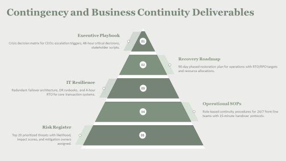 Key Deliverables In Project Management PPT Example VM