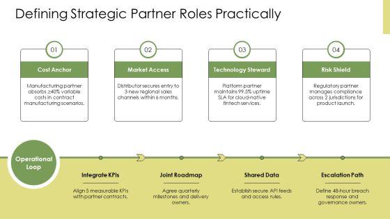 Key Partner In Business Model Canvas PPT Graphics VM