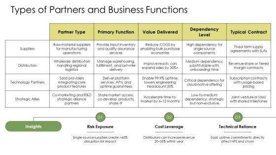 Key Partner In Business Model Canvas PPT Graphics VM