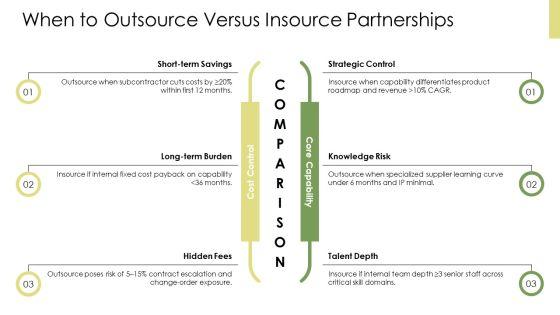 Key Partner In Business Model Canvas PPT Graphics VM