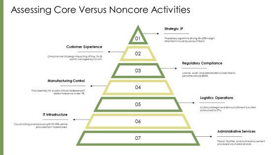Key Partner In Business Model Canvas PPT Graphics VM
