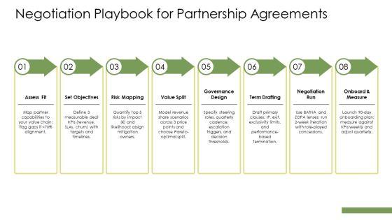 Key Partner In Business Model Canvas PPT Graphics VM