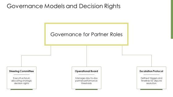 Key Partner In Business Model Canvas PPT Graphics VM