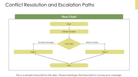 Key Partner In Business Model Canvas PPT Graphics VM