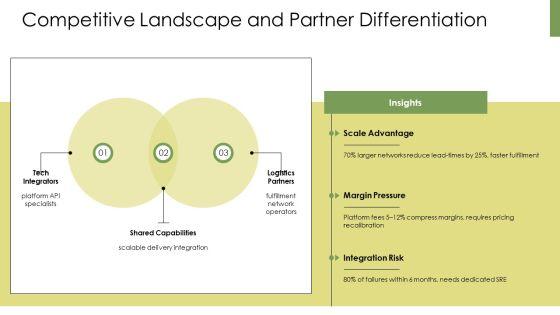 Key Partner In Business Model Canvas PPT Graphics VM