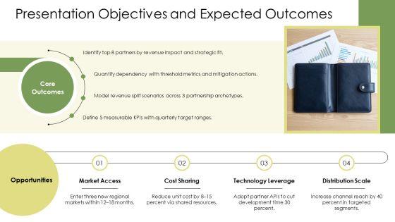 Key Partnerships Business Model Canvas PPT Demonstration VM