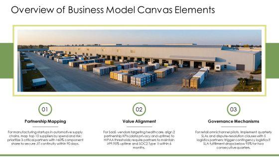 Key Partnerships Business Model Canvas PPT Demonstration VM