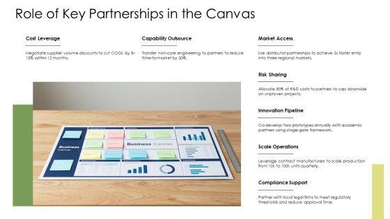 Key Partnerships Business Model Canvas PPT Demonstration VM