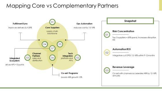 Key Partnerships Business Model Canvas PPT Demonstration VM