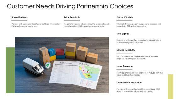 Key Partnerships Business Model Canvas PPT Demonstration VM