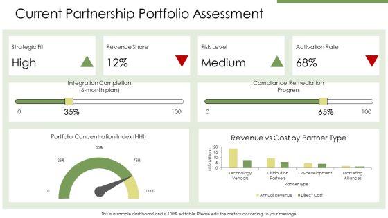 Key Partnerships Business Model Canvas PPT Demonstration VM