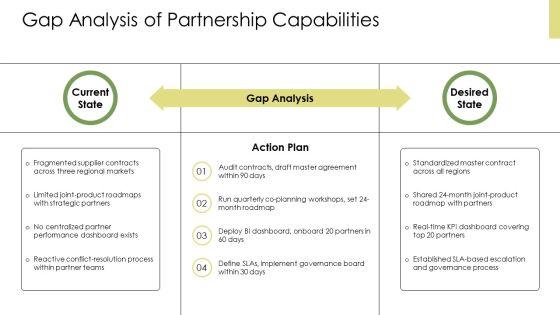 Key Partnerships Business Model Canvas PPT Demonstration VM
