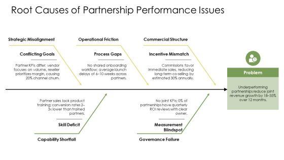 Key Partnerships Business Model Canvas PPT Demonstration VM