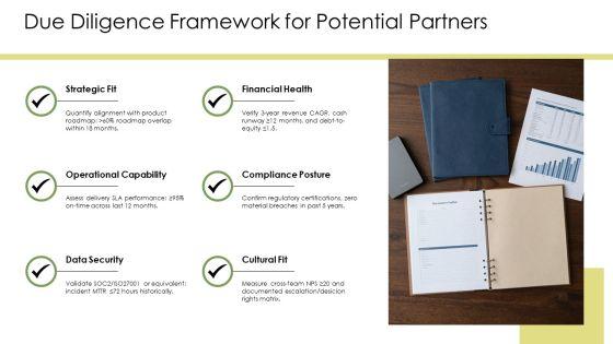 Key Partnerships Business Model Canvas PPT Demonstration VM