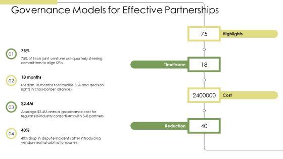 Key Partnerships Business Model Canvas PPT Demonstration VM