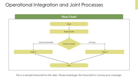 Key Partnerships Business Model Canvas PPT Demonstration VM