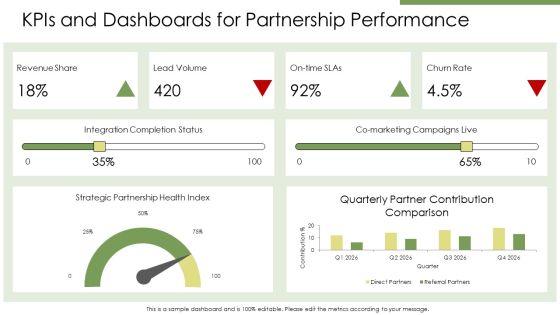 Key Partnerships Business Model Canvas PPT Demonstration VM