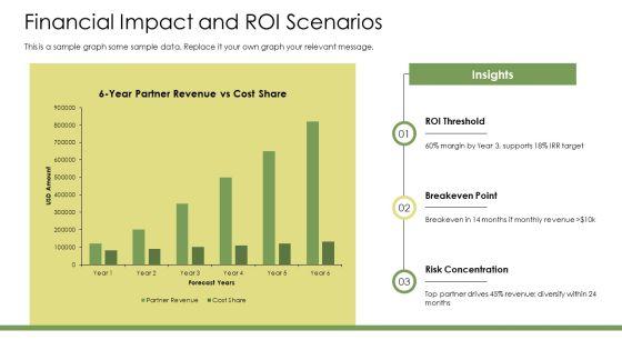 Key Partnerships Business Model Canvas PPT Demonstration VM