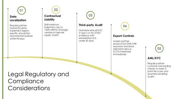 Key Partnerships Business Model Canvas PPT Demonstration VM