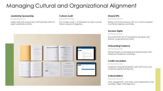 Key Partnerships Business Model Canvas PPT Demonstration VM